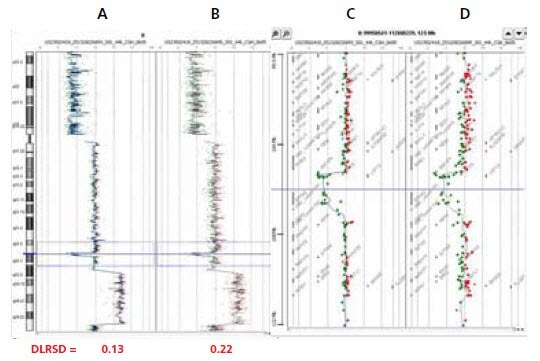 GenomePlex WGA can amplify DNA below 1kb with results equivalent to intact DNA