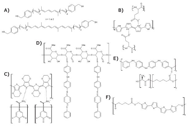 Bio-composite diagrams including carotene analogues, PEDOT:lignin, and oligo PAni-graphitized polysaccharide