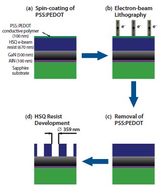 Schematic presentation of the experimental