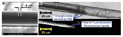 Experimental results of focused ion beam