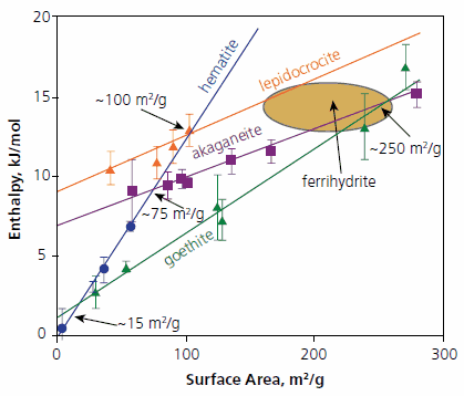 Fundamental Chemistry and Physics