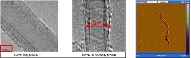 Commodity MWNT and SWeNT SMW 200 TEM and AFM