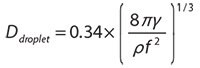 average-droplet-diameter