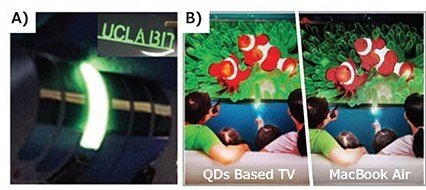 Images of the flexible perovskite QD-based LEDs and devices tailored with abbreviations of “UCLA & BIT.”