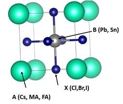 Perovskite cubic crystal structure