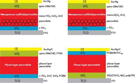 Schematic representation of the four main configurations of perovskite solar cells