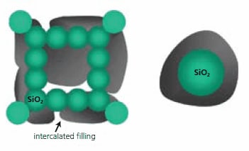 Schematic illustration of a strategy of modified active oxide networks. The right illustration represents individual hydride-X coated oxide nanostructure, forming an X-SiO2.