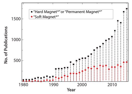 Science Citation Index Expanded