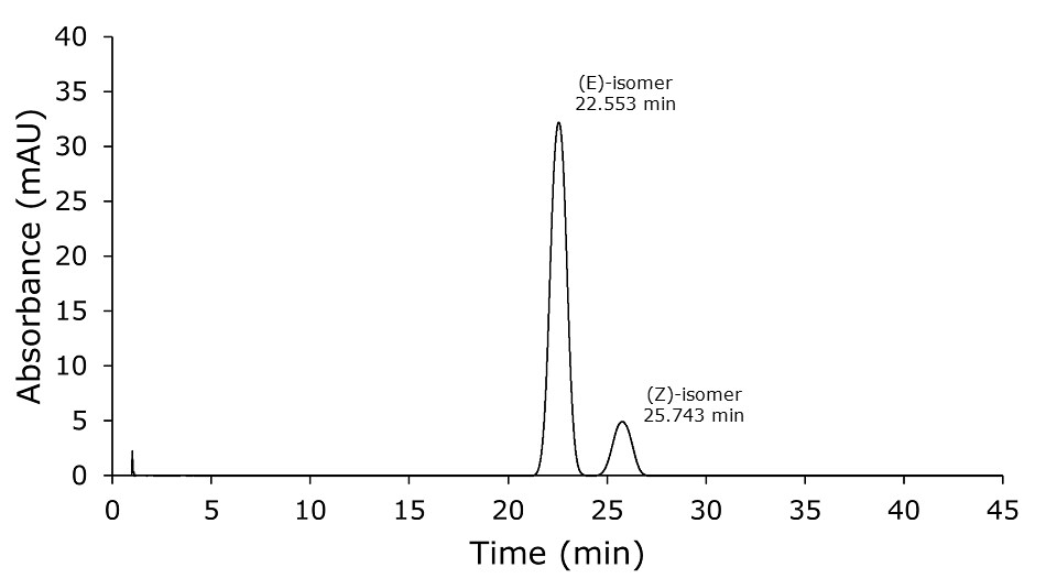 A chromatogram obtained on the HPLC-UV analysis of 0.1 mg/mL of doxepin HCl, showing absorbance in milli-absorbance units (mAU) versus time in minutes. The graph features a prominent sharp peak, labeled 1, reaching just below 35 mAU at 22.55 minutes for the (E)-isomer, followed by a smaller peak at 25.74 minutes, labeled 2, for (Z)-isomer, and a baseline close to zero throughout the rest of the timeline.