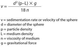 A mathematical equation showing the formula to calculate Stoke’s Law as “v = d^2 (p-L) x g/18n”