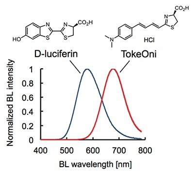 Chemical structure and bioluminescence spectrum of TokeOni