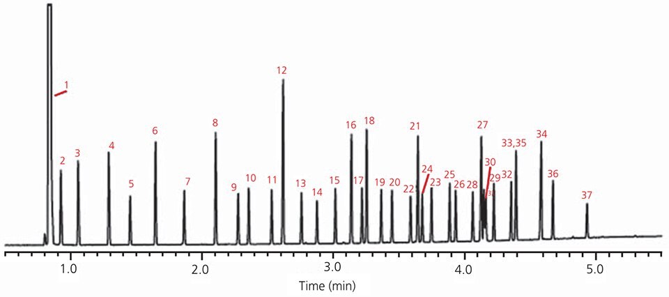 analysis-of-fame