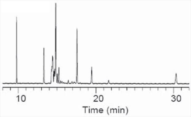 Graph of the temperature effects on the SP-2560, 75 m x 0.18 mm I.D. x 0.14 μm df 178 °C, 25 cm/sec, H2