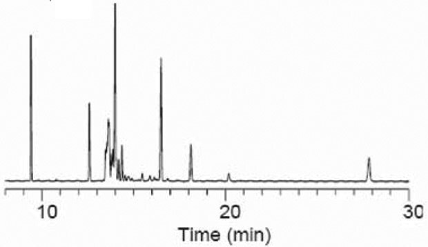 Graph of temperature effects on the SP-2560, 75m x 0.18 mm I.D. x 0.14 μm df 180 °C, 25 cm/sec, H2