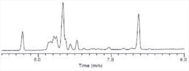 Two graphs - C18:1 Cis/Trans Isomers on the 0.10 mm I.D. SP-2560