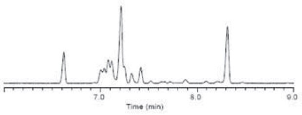 Graph - C18:1 Cis/Trans Isomers on the 0.10 mm I.D. SP-2560