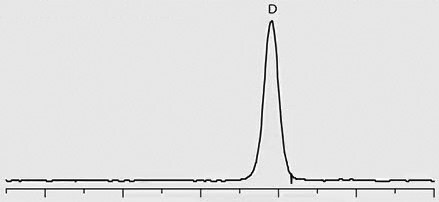 Trace 3: Patient Sample – ILLICIT, D-Methamphetamine Positive graph