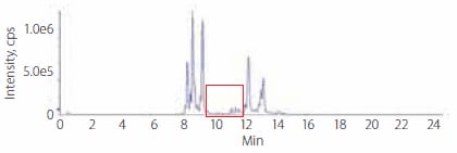 phospholipids-rabbit-plasma-profile-after-encrichment