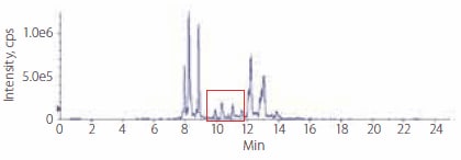 phospholipids-rabbit-plasma-profile