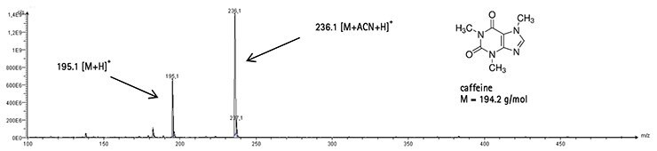 mass spectrum of caffeine spot with background substraction.