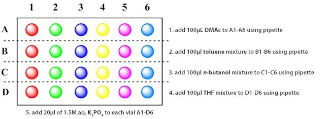 A colorful grid representing a microplate with instructions for adding chemical substances into specific wells.