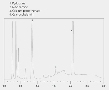 Analysis of Vitamin Water Using Titan C18 Column