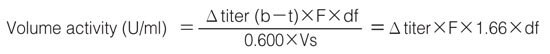 i4753-volume-activity