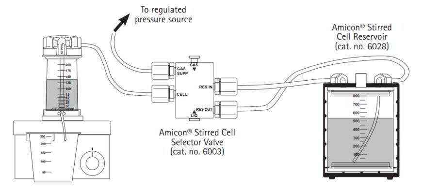 Amicon® Stirred Cell Components