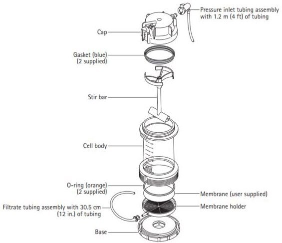 Amicon® Stirred Cells Components