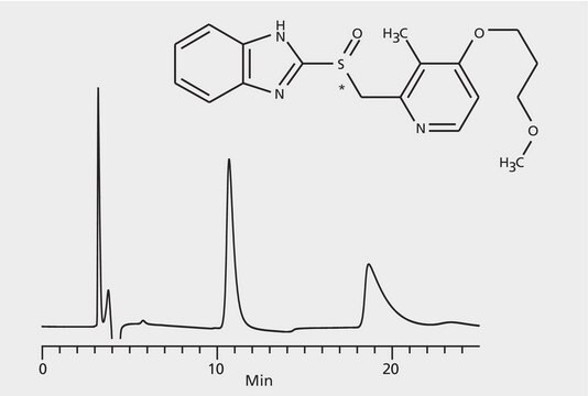 HPLC Analysis of Rabeprazole Enantiomers on Astec&#174; CYCLOBOND I 2000 DMP application for HPLC