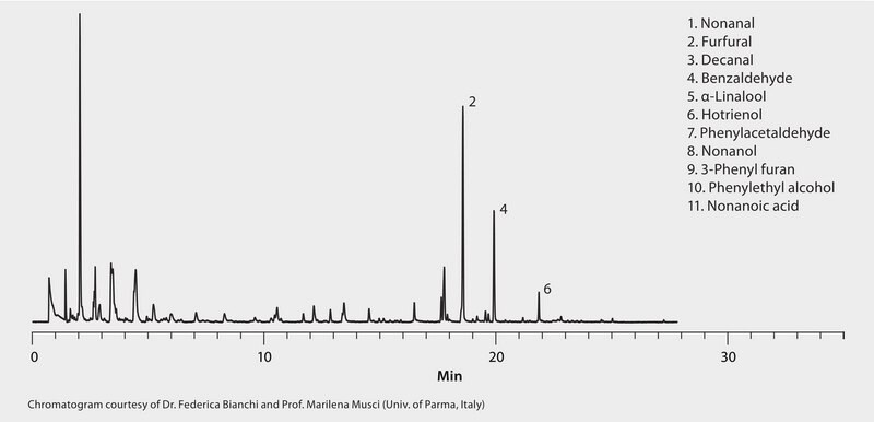 GC Analysis of Volatiles in Milk Thistle Honey on SUPELCOWAX 10 after Dynamic Headspace (DHS) using 20/35 Tenax&#174; TA Tube suitable for GC, application for air monitoring