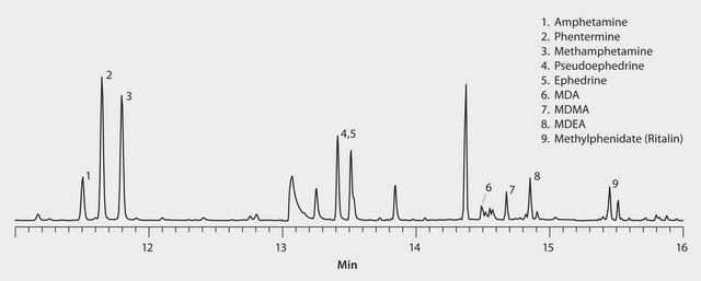 GC Analysis of Amphetamines in Plasma on SLB&#174;-5ms (20 m x 0.18 mm I.D., 0.36 &#956;m) after SPME using 100 &#956;m PDMS Fiber, Fast GC Analysis suitable for GC, application for SPME