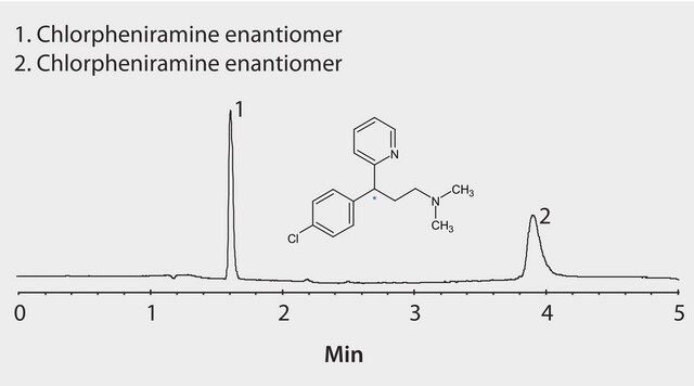 SFC Analysis of Chlorpheniramine Enantiomers on Astec&#174; Cellulose DMP, Methanol Gradient application for SFC