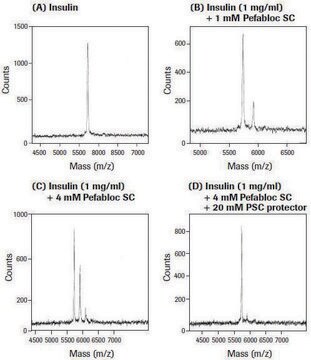 Pefabloc&#174; SC PLUS crystalline, suitable for blocking, suitable for protein purification, 0.1-1.0&#160;mg/mL