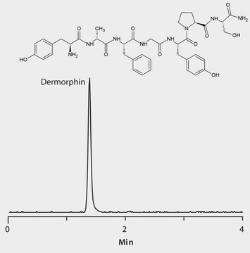 LC/MS (TOF) Analysis of Dermorphin on Ascentis&#174; Express F5 application for HPLC