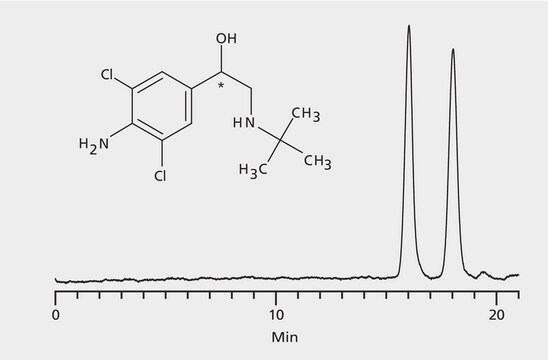 HPLC Analysis of Clenbuterol Enantiomers on Astec&#174; CHIROBIOTIC&#174; V application for HPLC