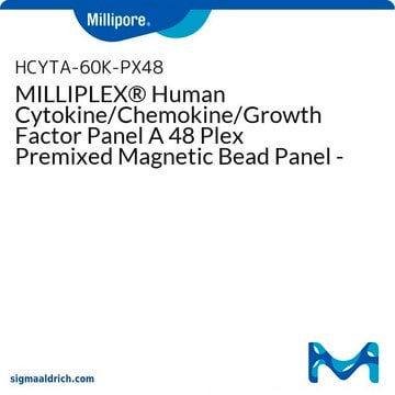 MILLIPLEX&#174; Human Cytokine/Chemokine/Growth Factor Panel A 48 Plex Premixed Magnetic Bead Panel - Immunology Multiplex Assay