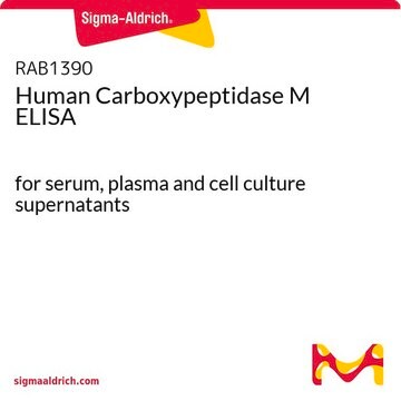 Human Carboxypeptidase M ELISA for serum, plasma and cell culture supernatants