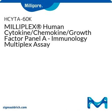 MILLIPLEX&#174; Human Cytokine/Chemokine/Growth Factor Panel A - Immunology Multiplex Assay