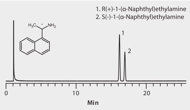 GC Analysis of 1-(&#945;-Naphthyl)ethylamine Enantiomers (N-Trifluoroacetyl Derivatives) on Astec&#174; CHIRALDEX&#8482; B-DA suitable for GC