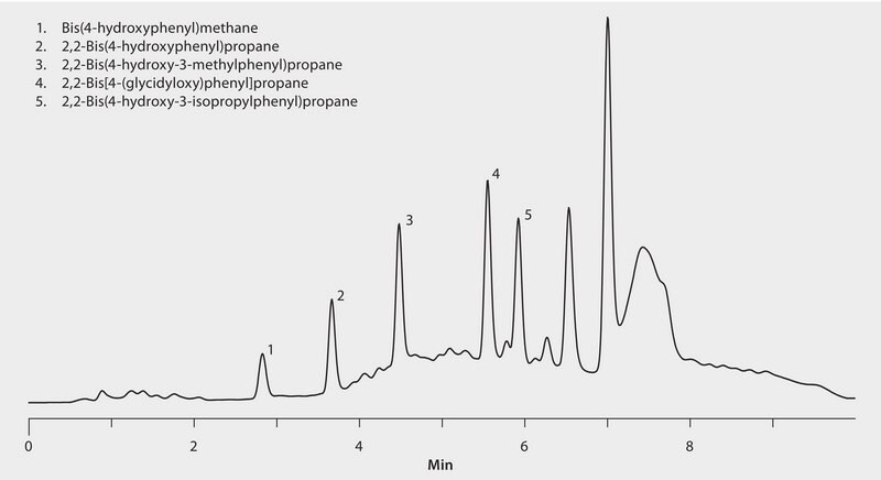 UHPLC Analysis of Bisphenol A and Analogous Compounds in Infant Formula on Titan C18 with Fluorescence Detection after SPE using SupelMIP&#174; Bisphenol A application for UHPLC, application for SPE