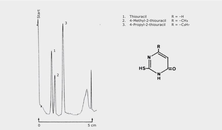 TLC Analyis of Thiouracils on HPTLC Silica Gel 60 F 254 with Concentrating Zone application for TLC