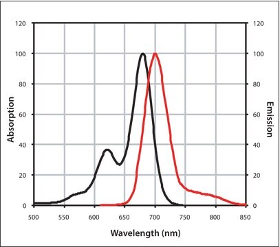 Anti-Rabbit IgG (H+L), highly cross-adsorbed, CF&#8482; 680R antibody produced in donkey ~2&#160;mg/mL, affinity isolated antibody