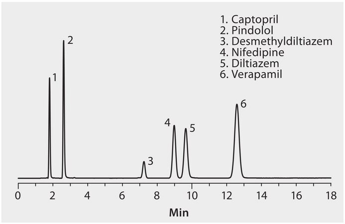 HPLC Analysis of Antihypertensive Drugs (&#914;-Calcium Channel Blockers and ACE Inhibitor) on Discovery&#174; RP-AmideC16 application for HPLC