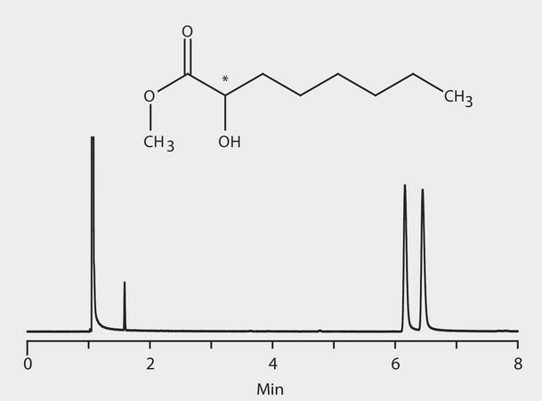 GC Analysis of 2-Hydroxyoctanoic Acid Methyl Ester Enantiomers on Astec&#174; CHIRALDEX&#8482; B-DP suitable for GC