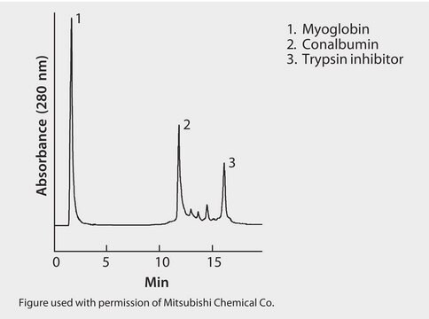 HPLC Analysis of Proteins on Discovery&#174; BIO PolyMA-WAX (Analyte Set #1) application for HPLC