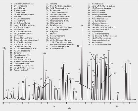 US EPA Method 8260: GC Analysis of Volatiles on VOCOL&#174; after Purge &amp; Trap using "K" Trap suitable for GC