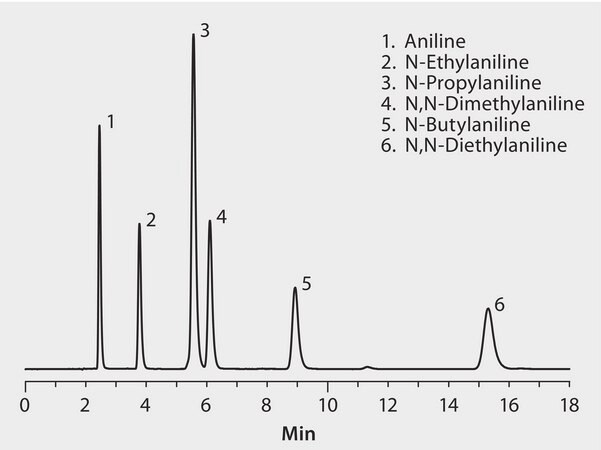 HPLC Analysis of Aniline Homologs on Discovery&#174; C18 application for HPLC