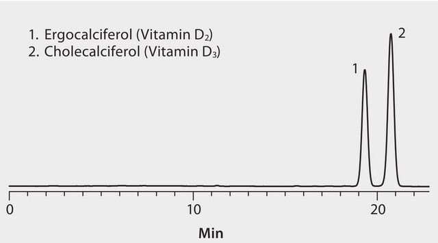 HPLC Analysis of Vitamins, Fat Soluble (D2 and D3), on Discovery&#174; HS C18 application for HPLC