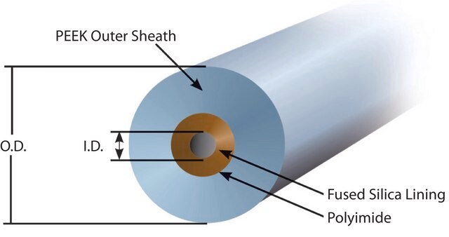 PEEKsil&#8482; Tubing natural, pkg of 2&#160;ea